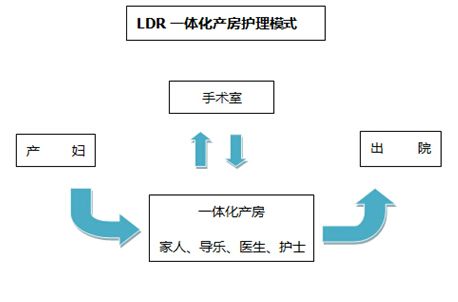 醫(yī)博醫(yī)院設計